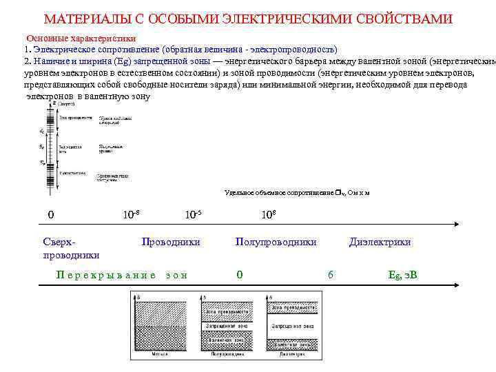  МАТЕРИАЛЫ С ОСОБЫМИ ЭЛЕКТРИЧЕСКИМИ СВОЙСТВАМИ Основные характеристики 1. Электрическое сопротивление (обратная величина -