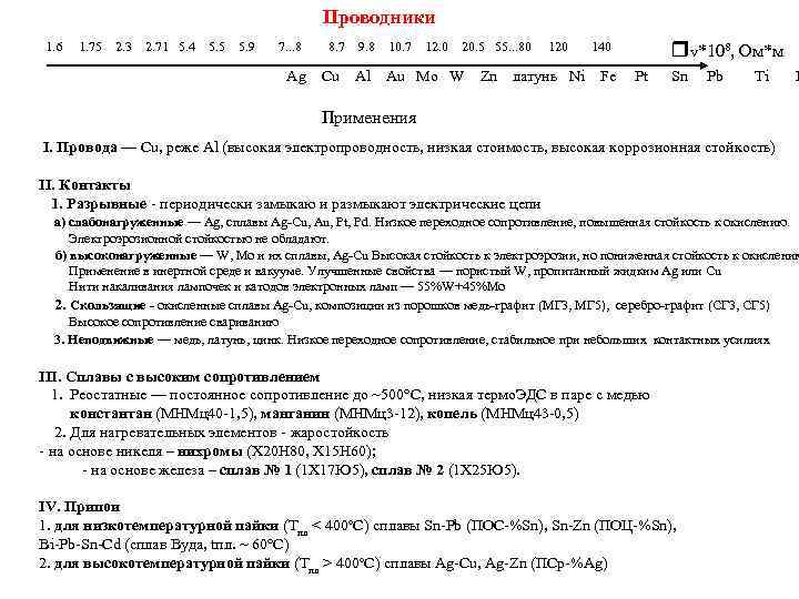  Проводники 1. 6 1. 75 2. 3 2. 71 5. 4 5. 5