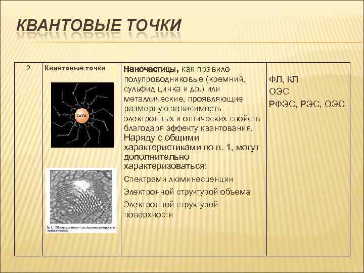 2 Квантовые точки Наночастицы, как правило полупроводниковые (кремний, ФЛ, КЛ сульфид цинка и др.