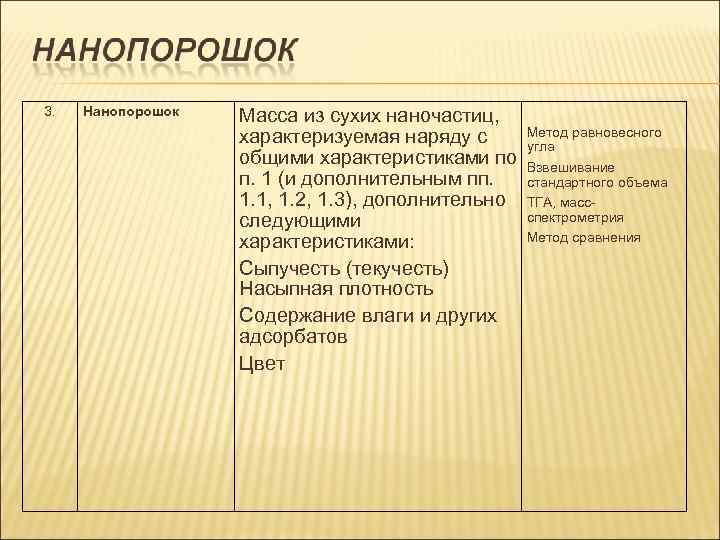 3. Нанопорошок Масса из сухих наночастиц, характеризуемая наряду с Метод равновесного угла общими характеристиками