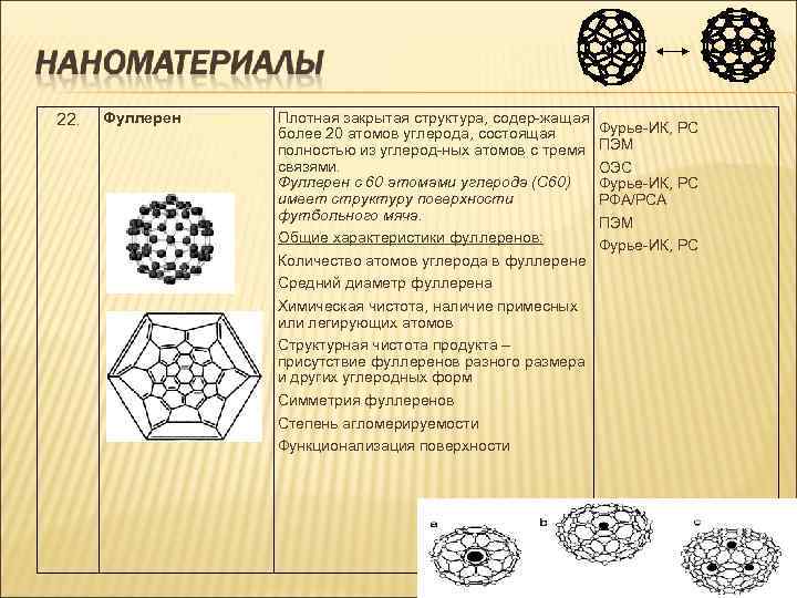 22. Фуллерен Плотная закрытая структура, содер-жащая более 20 атомов углерода, состоящая Фурье-ИК, РС полностью