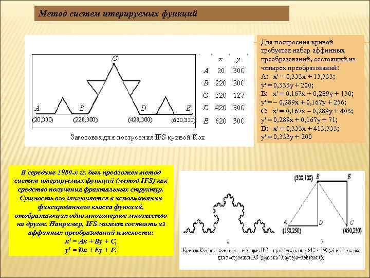  Метод систем итерируемых функций Для построения кривой требуется набор аффинных преобразований, состоящий из