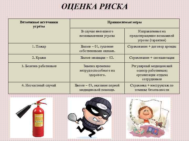     ОЦЕНКА РИСКА Возможные источники      Принимаемые