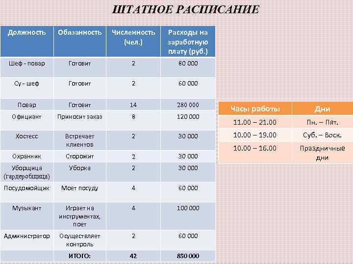        ШТАТНОЕ РАСПИСАНИЕ Должность  Обязанность Численность 