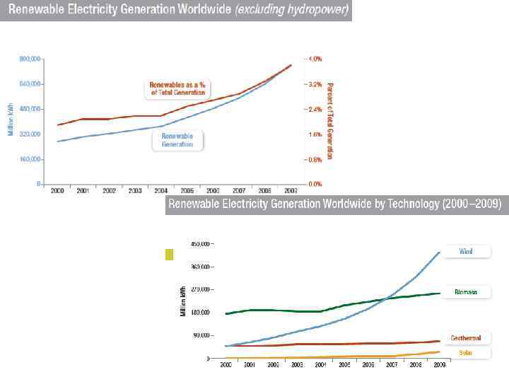 I. Солнечная энергия для - нагрева воды - обогрева зданий - сушки с/х продукции