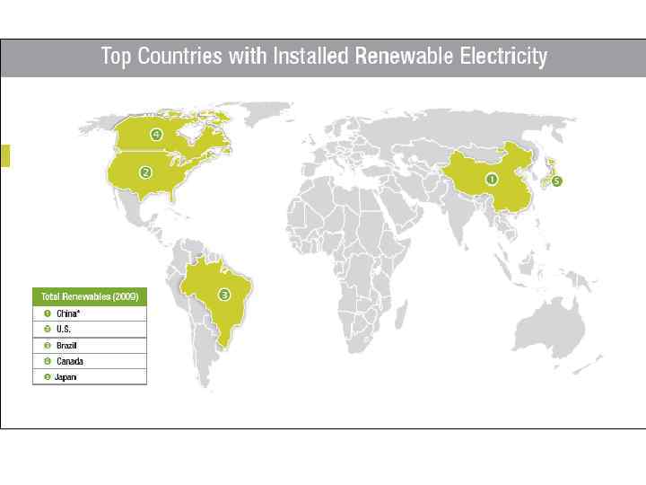 Солнечные электростанции 