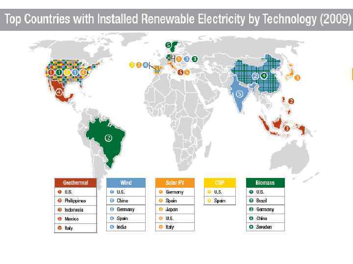   Экологическое воздействие объектов солнечной энергетики - солнечные электростанции (СЭС) Преимущества  