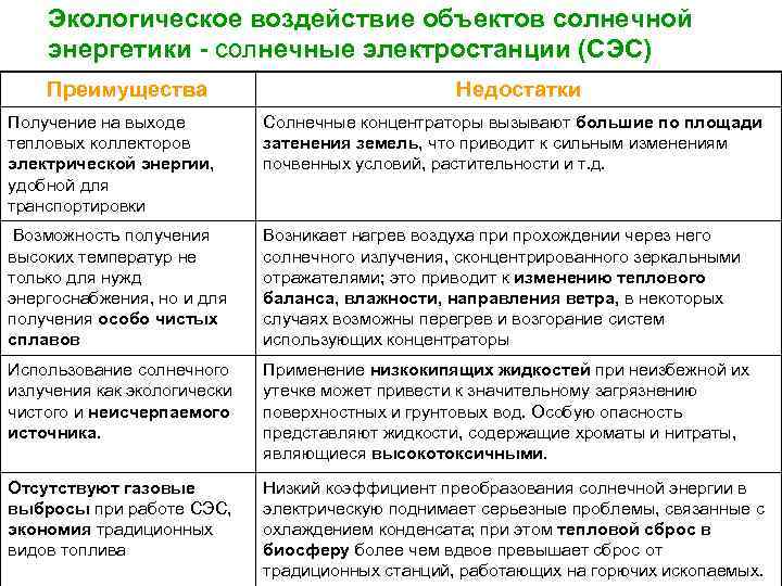    Экологическое воздействие ВЭС • Крупномасштабное строительство ВЭС в Европе на рубеже
