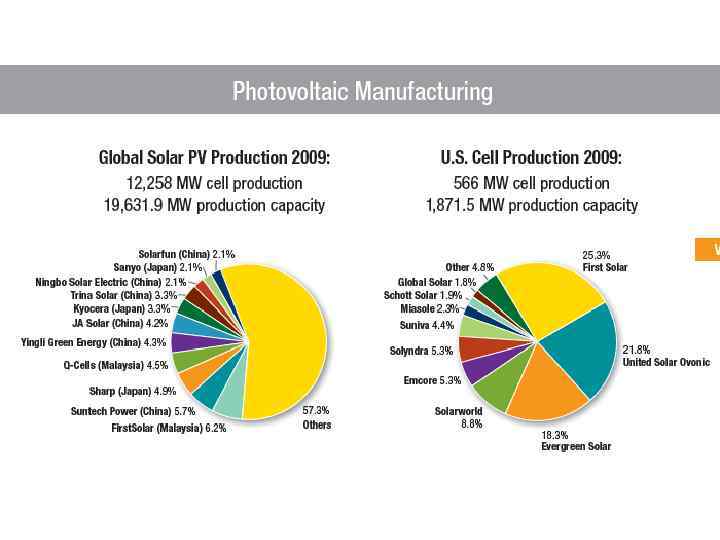 IV. Использование   ресурсов гидроэнергии 