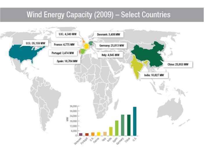 Число малых ГЭС действовавших в России в период с 1919 по 1980 гг. 
