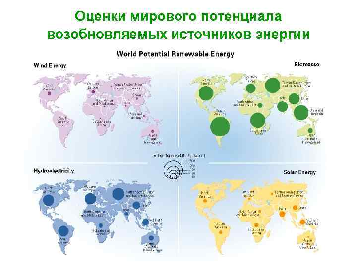   Оценки мирового потенциала возобновляемых источников энергии 