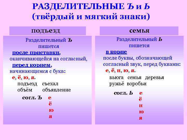  РАЗДЕЛИТЕЛЬНЫЕ Ъ и Ь (твёрдый и мягкий знаки) подъезд семья Разделительный Ъ Разделительный