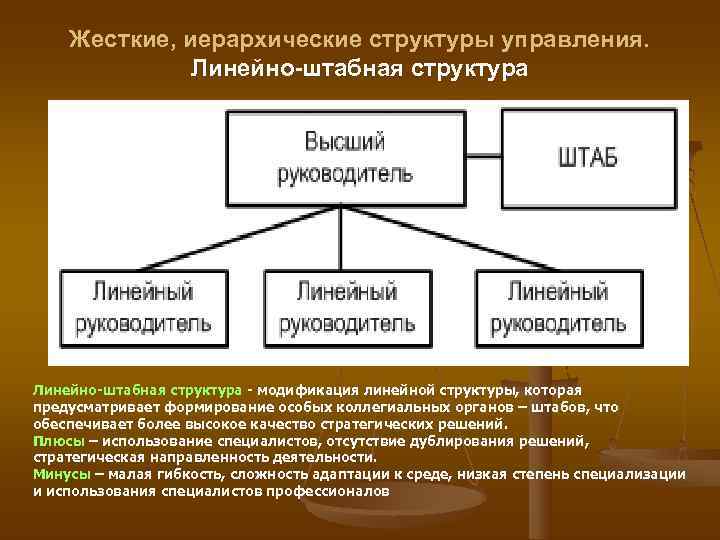Жесткие, иерархические структуры управления. Линейно-штабная структура - модификация линейной Жесткие, иерархические структуры управления. Линейно-штабная структура - модификация линейной