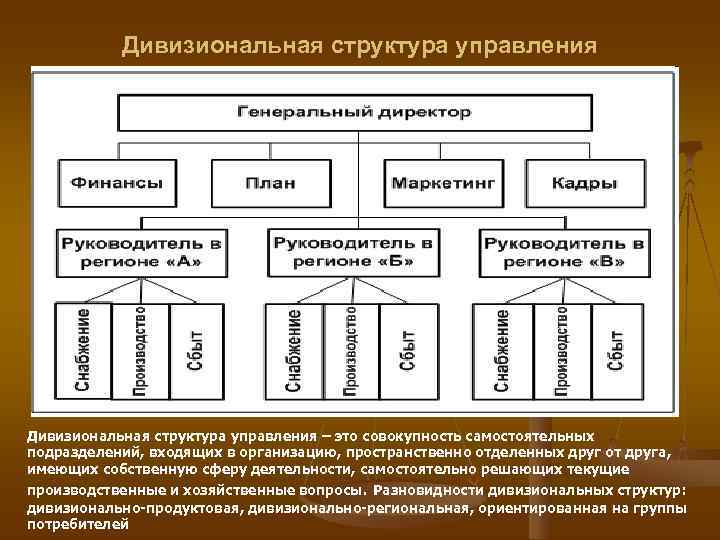 Дивизиональная структура управления – это совокупность самостоятельных подразделений, входящих в организацию, пространственно Дивизиональная структура управления – это совокупность самостоятельных подразделений, входящих в организацию, пространственно