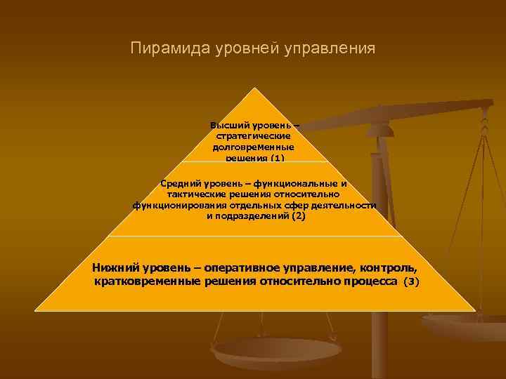 Пирамида уровней управления Высший уровень – Пирамида уровней управления Высший уровень –