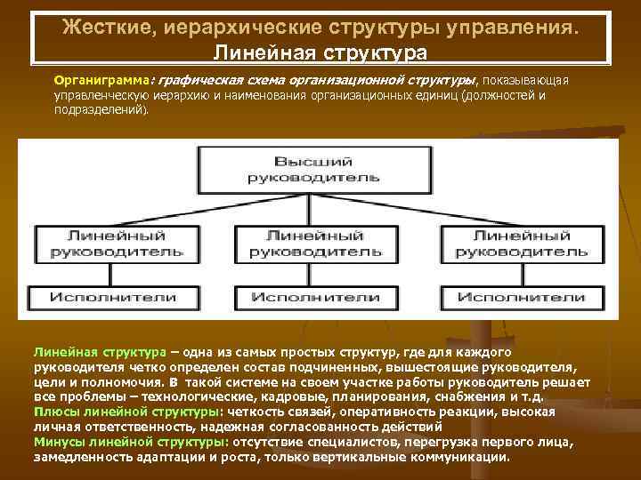 Жесткие, иерархические структуры управления. Линейная структура Органиграмма: графическая схема Жесткие, иерархические структуры управления. Линейная структура Органиграмма: графическая схема