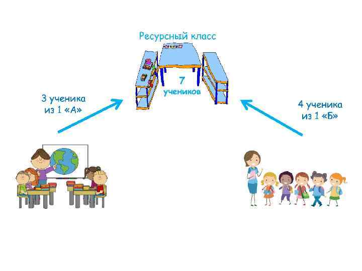 Базовые понятия • Ресурсный класс – специально организованный класс для Базовые понятия • Ресурсный класс – специально организованный класс для