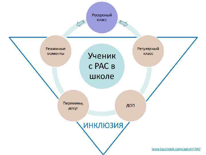 Физическая подсказка https: //www. facebook. com/abaclass Физическая подсказка https: //www. facebook. com/abaclass