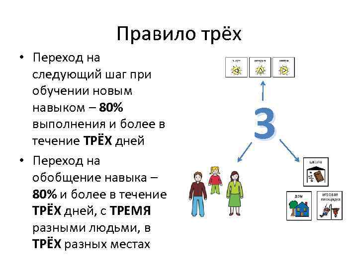 Альтернативное поведение • Приемлемое поведение, которое приводит к тем же целям, Альтернативное поведение • Приемлемое поведение, которое приводит к тем же целям,