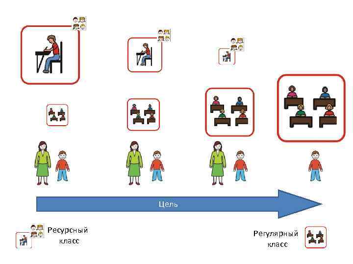 Требования • Ресурсный класс должен находится в здании школы Требования • Ресурсный класс должен находится в здании школы