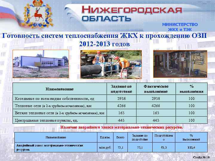     МИНИСТЕРСТВО    ЖКХ и ТЭК Готовность систем теплоснабжения