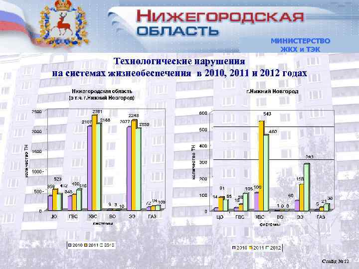      МИНИСТЕРСТВО     ЖКХ и ТЭК 