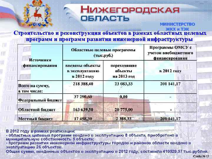        МИНИСТЕРСТВО      ЖКХ