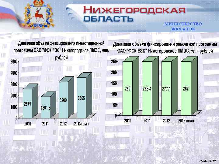 Баланс электрической энергии и мощности   Нижегородской области  МИНИСТЕРСТВО   