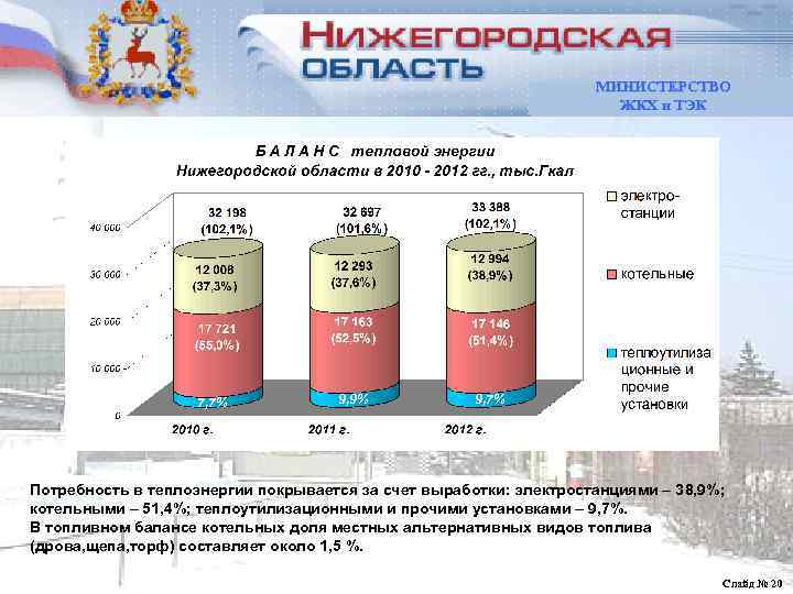       МИНИСТЕРСТВО       ЖКХ