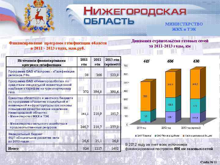         МИНИСТЕРСТВО     