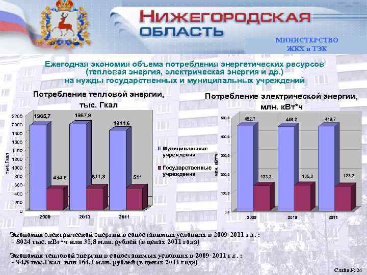        МИНИСТЕРСТВО      