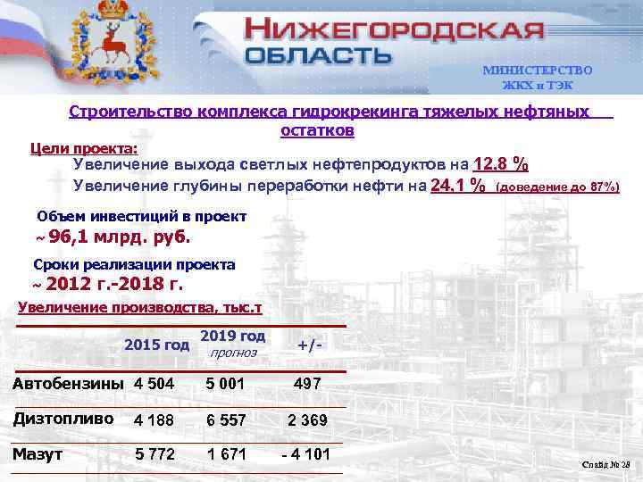    Технико-экономические показатели Проекта   Строительство комплекса гидрокрекинга тяжелых нефтяных остатков