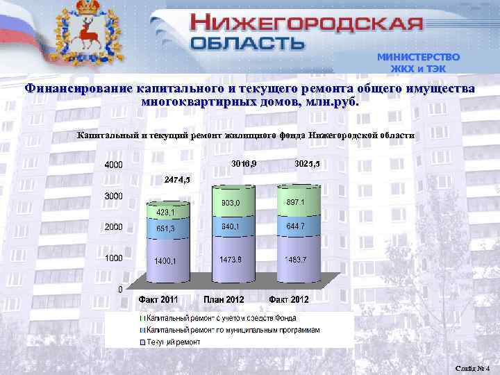       МИНИСТЕРСТВО      ЖКХ и