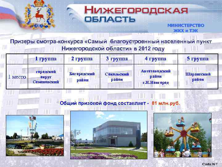       МИНИСТЕРСТВО       ЖКХ