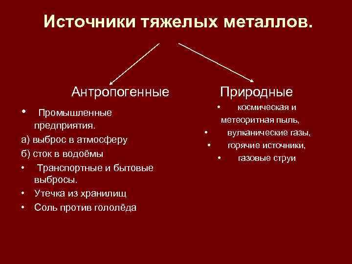  Источники тяжелых металлов. Антропогенные Природные • космическая и • Промышленные метеоритная пыль, предприятия.