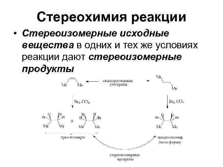  Стереохимия реакции • Стереоизомерные исходные  вещества в одних и тех же