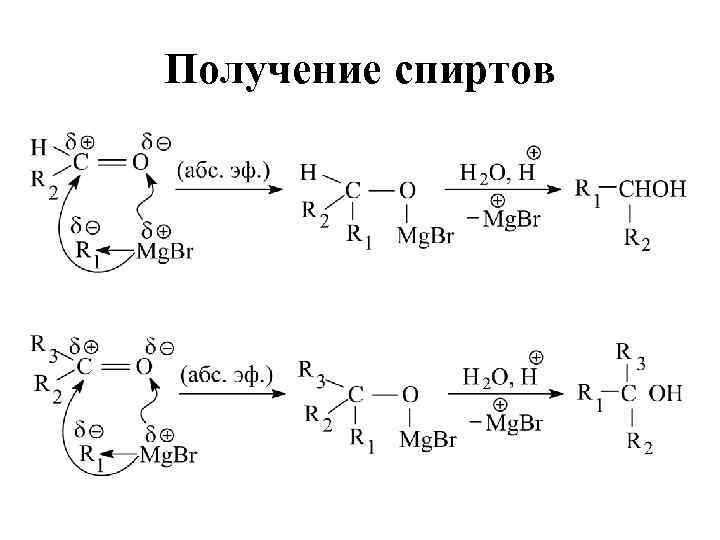 Получение спиртов 