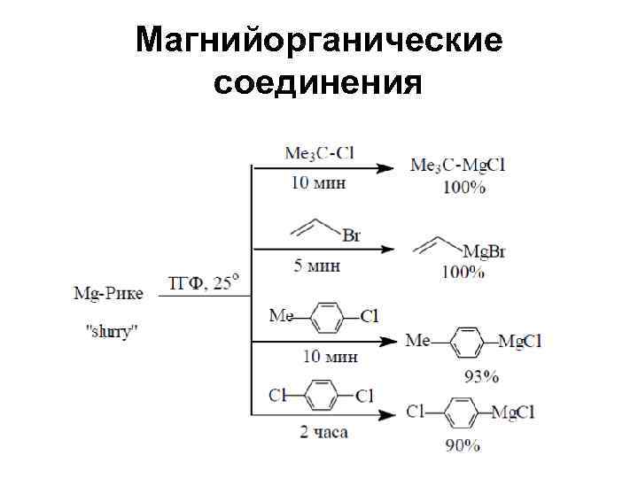 Магнийорганические соединения 
