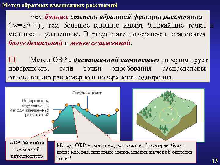 Метод обратных взвешенных расстояний Чем больше степень обратной функции расстояния ( w=1/r Метод обратных взвешенных расстояний Чем больше степень обратной функции расстояния ( w=1/r