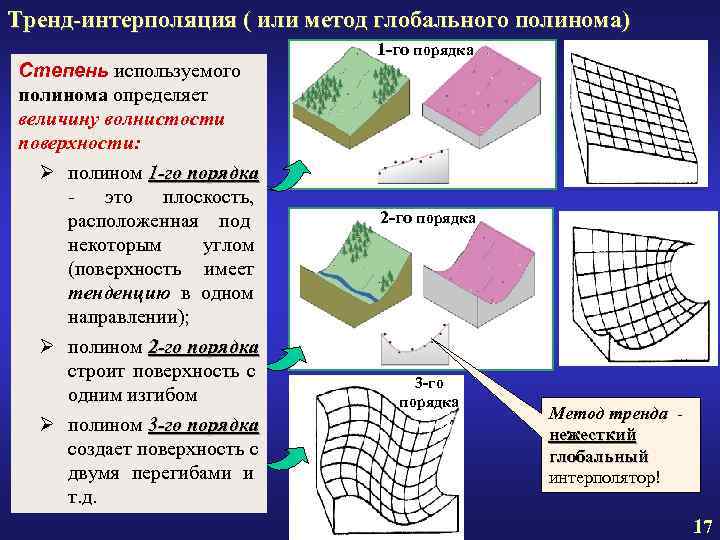 Какая цифровая модель положена в основу конструкции экрана монитора