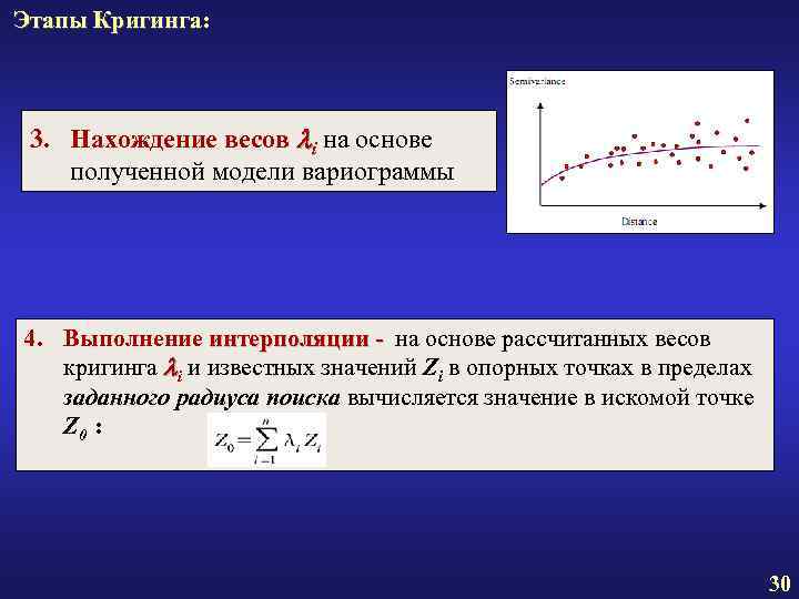 Этапы Кригинга: 3. Нахождение весов i на основе полученной модели вариограммы 4. Выполнение интерполяции Этапы Кригинга: 3. Нахождение весов i на основе полученной модели вариограммы 4. Выполнение интерполяции