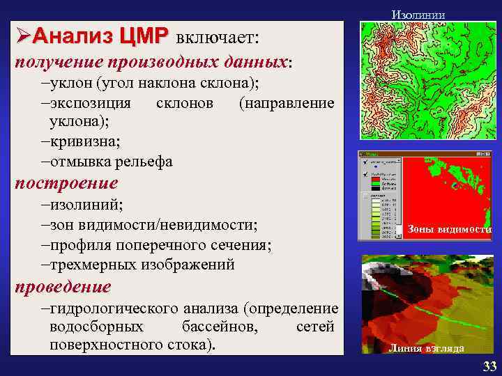 Изолинии ØАнализ ЦМР включает: получение производных данных: -уклон (угол Изолинии ØАнализ ЦМР включает: получение производных данных: -уклон (угол