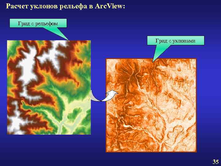 Расчет уклонов рельефа в Arc. View: Грид с рельефом Грид с Расчет уклонов рельефа в Arc. View: Грид с рельефом Грид с