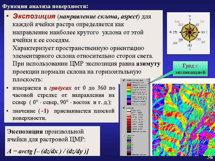 Функции анализа поверхности: • Экспозиция (направление склона, aspect) для каждой ячейки растра Функции анализа поверхности: • Экспозиция (направление склона, aspect) для каждой ячейки растра