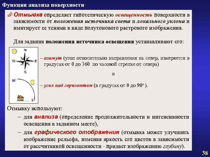 Функции анализа поверхности È Отмывка определяет гипотетическую освещенность поверхности в зависимости от положения Функции анализа поверхности È Отмывка определяет гипотетическую освещенность поверхности в зависимости от положения