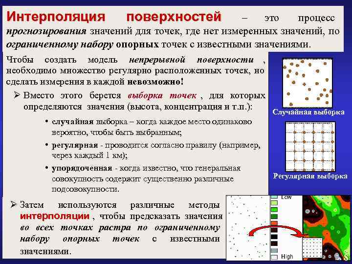 Интерполяция поверхностей – это процесс прогнозирования значений Интерполяция поверхностей – это процесс прогнозирования значений