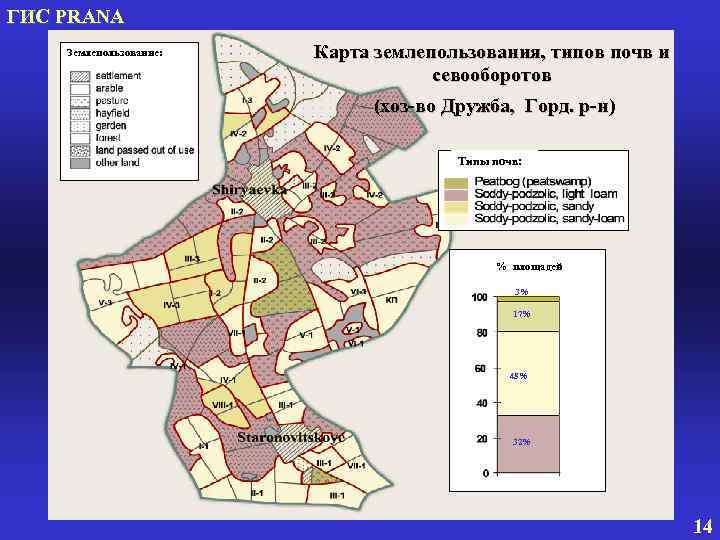 Перенесение разработанного проекта севооборота на территорию землепользования хозяйства это