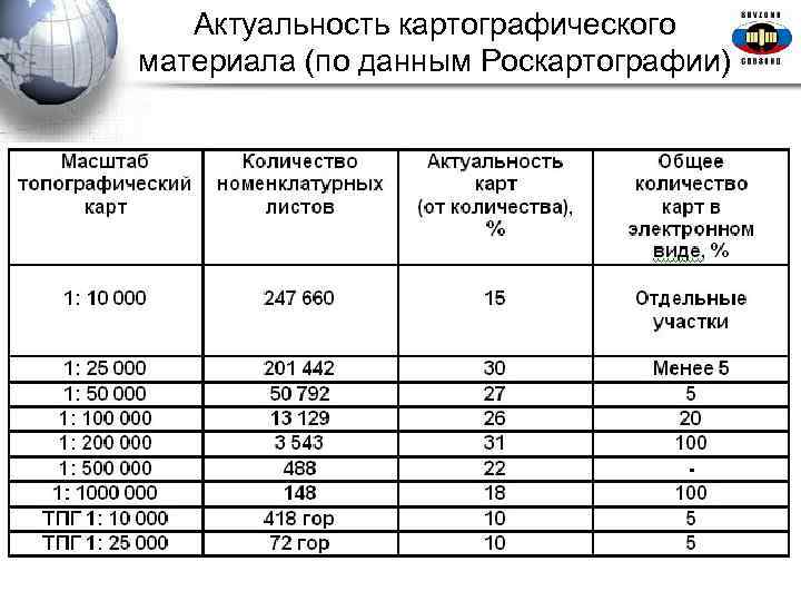  Актуальность картографического материала (по данным Роскартографии) 