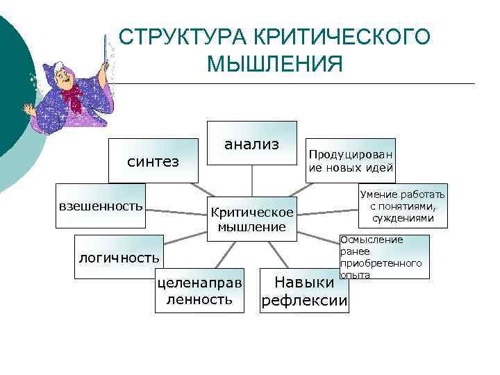 Критическое мышление картинки