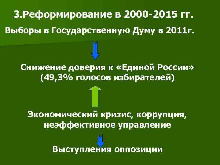  3. Реформирование в 2000 -2015 гг. Выборы в Государственную Думу в 2011 г.